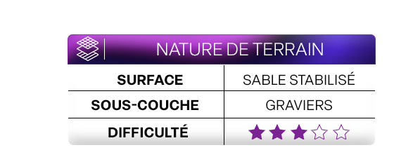 Nature du terrain et difficulté.