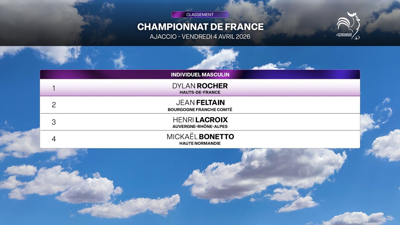 Classement. À l'antenne, ces pages s'incrustent sur un plan large du terrain.
