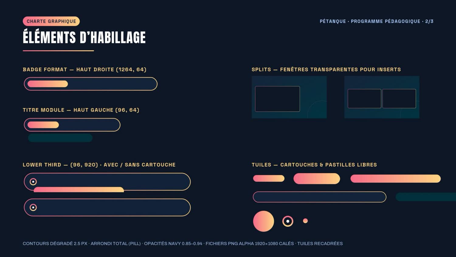 Page 2 — gabarits de badges, bandeaux, fenêtres et capsules.